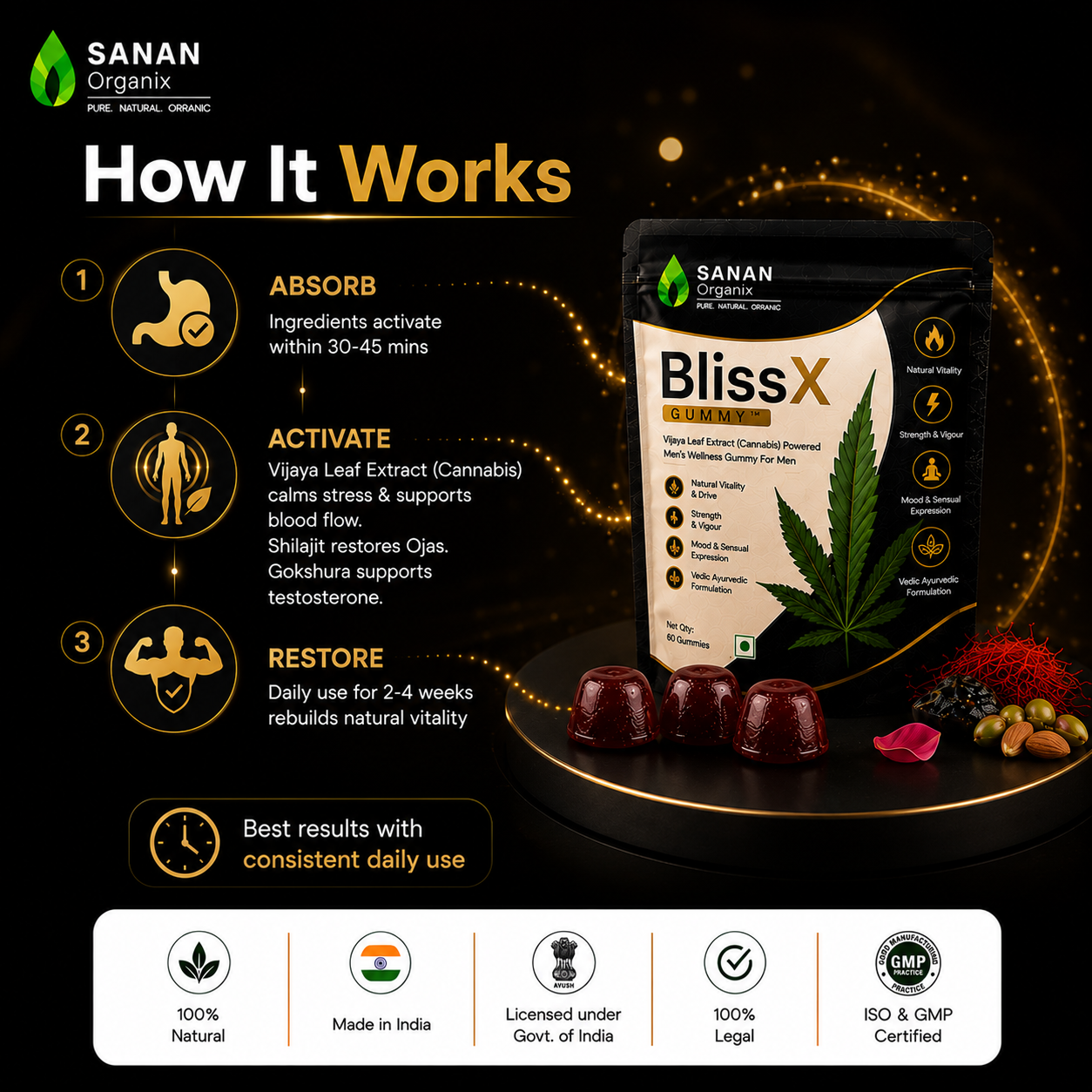 BlissX Vijaya Men Wellness Gummy
