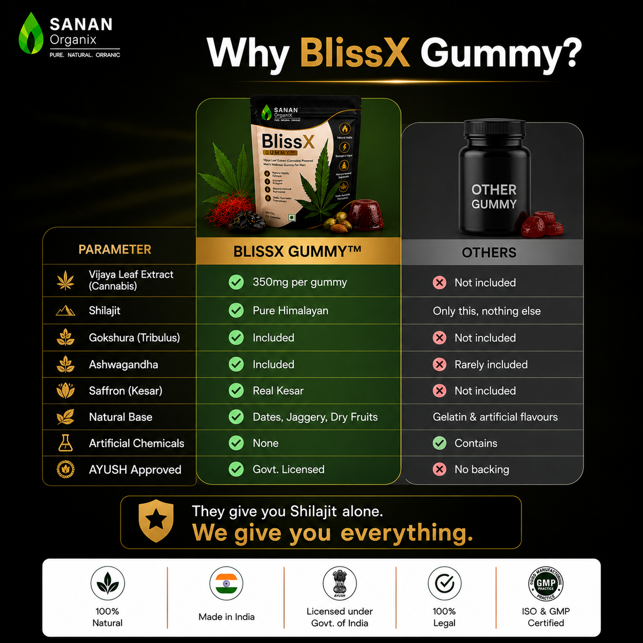 BlissX Vijaya Men Wellness Gummy