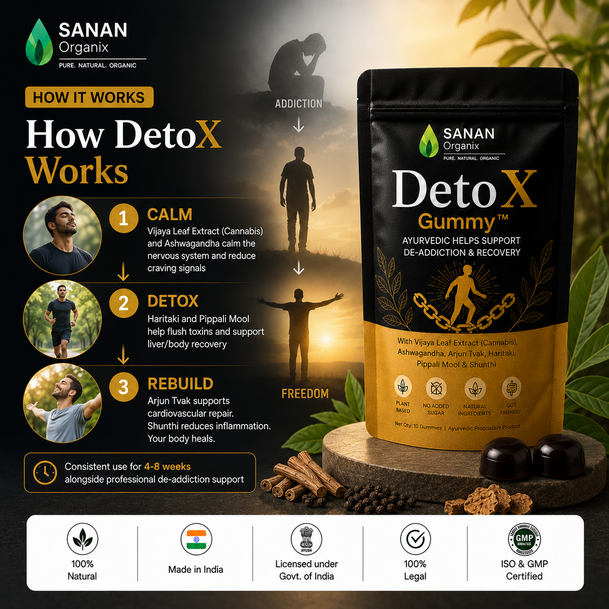 DetoX  De-Addiction Gummy™