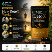 DetoX  De-Addiction Gummy™