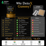 DetoX  De-Addiction Gummy™