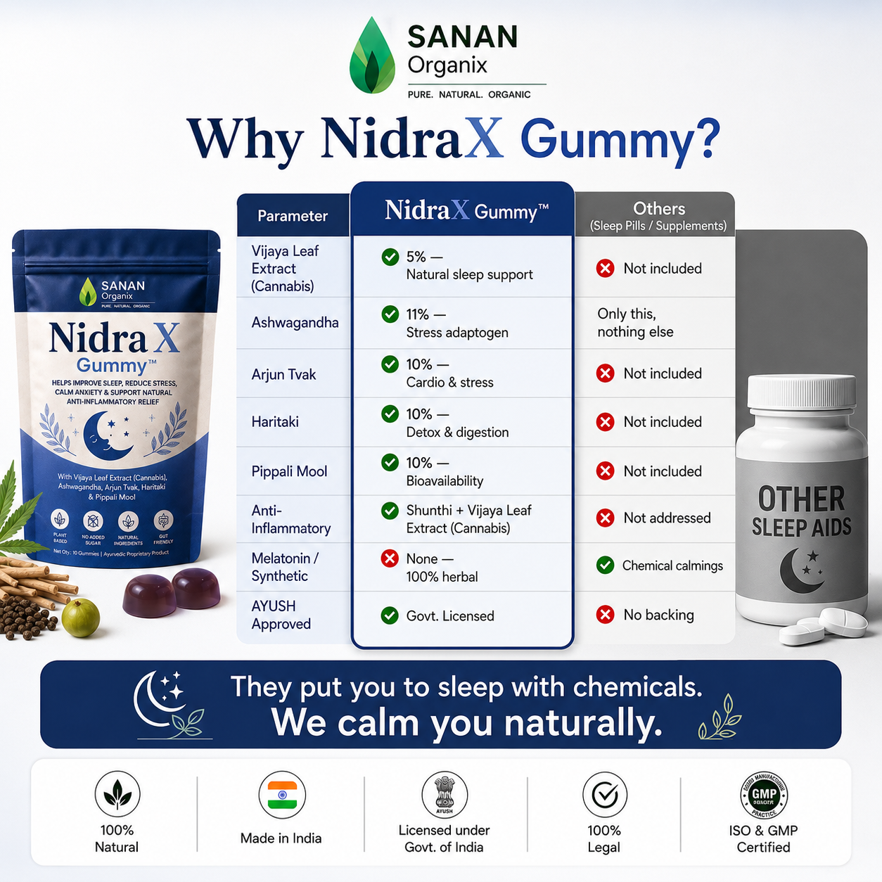 NidraX Sleep Gummy