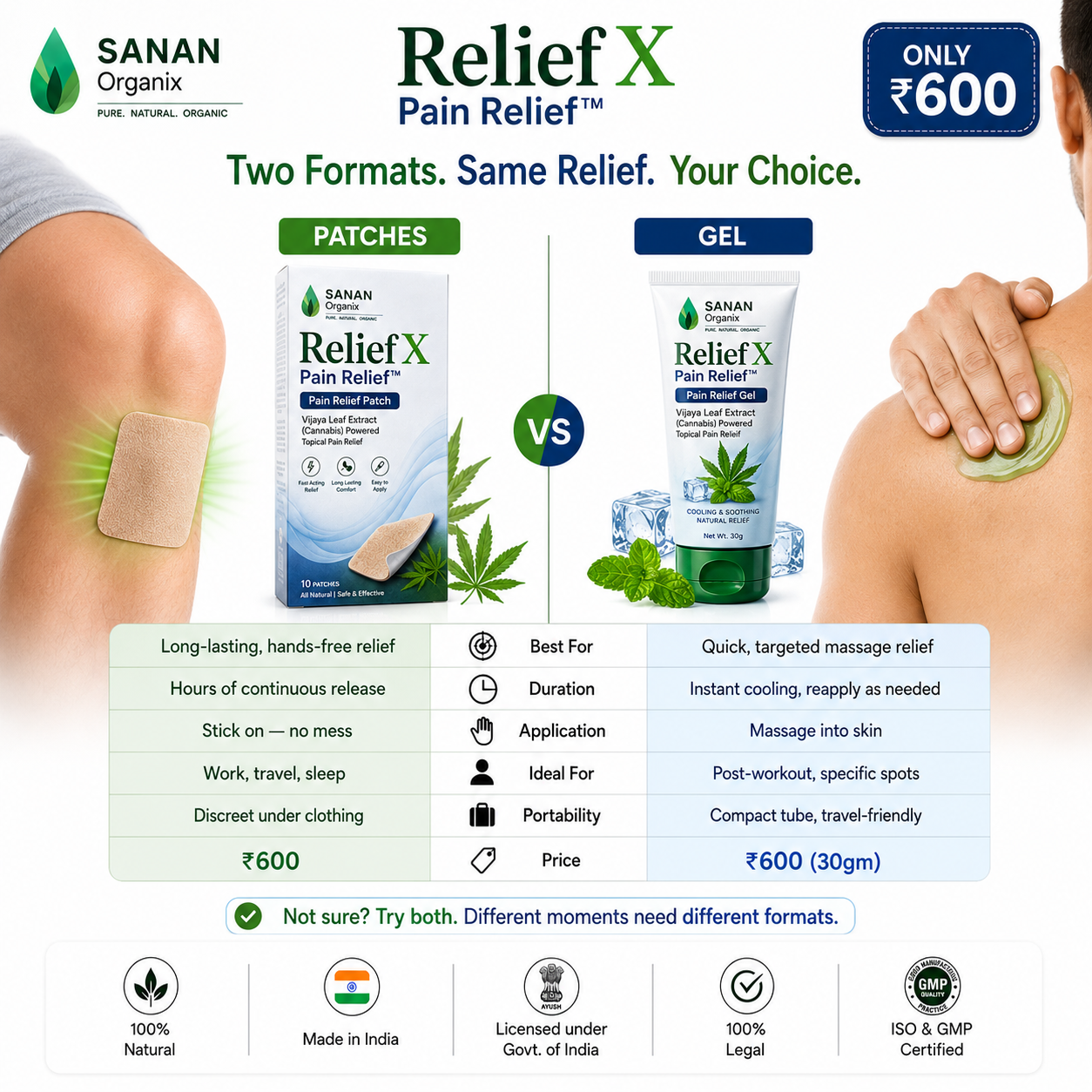Sanan ReliefX Pain Relief Patches™