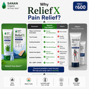 Sanan ReliefX Pain Relief Patches™