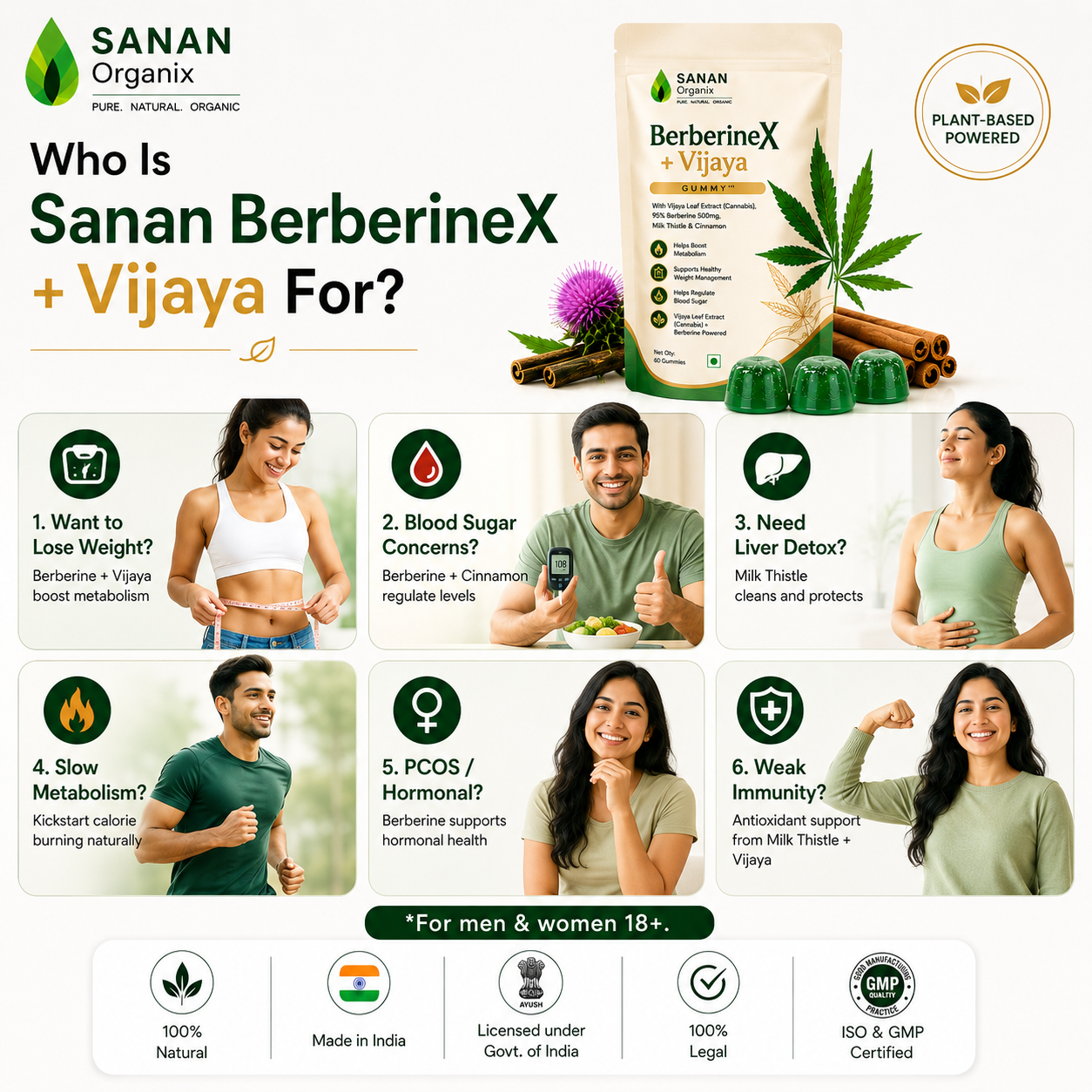 Sanan BerberineX + Vijaya Gummy™