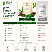 Sanan BerberineX + Vijaya Gummy™