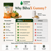 BilvaX Gut Health Gummy™