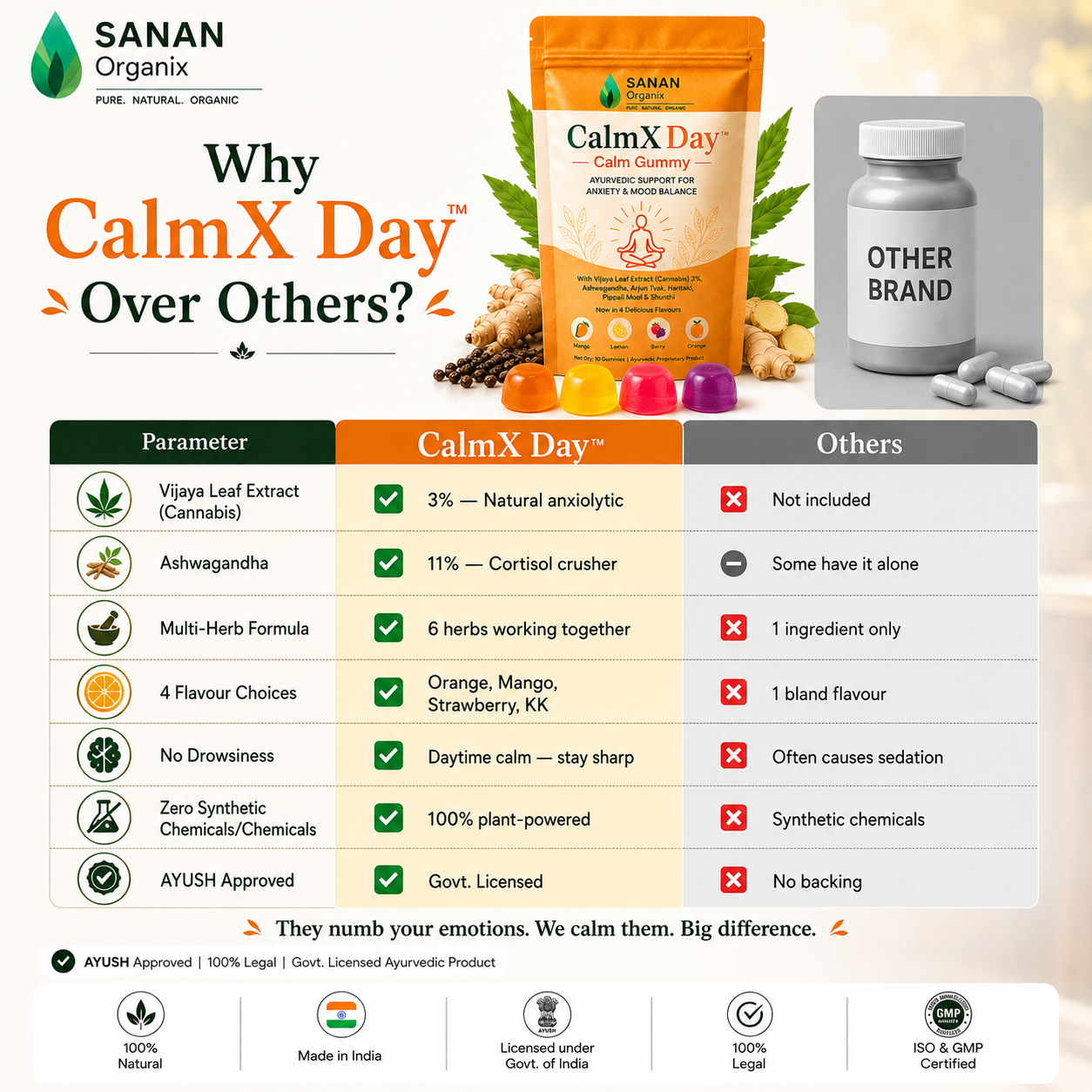 CalmX Day™ — Calm Gummy