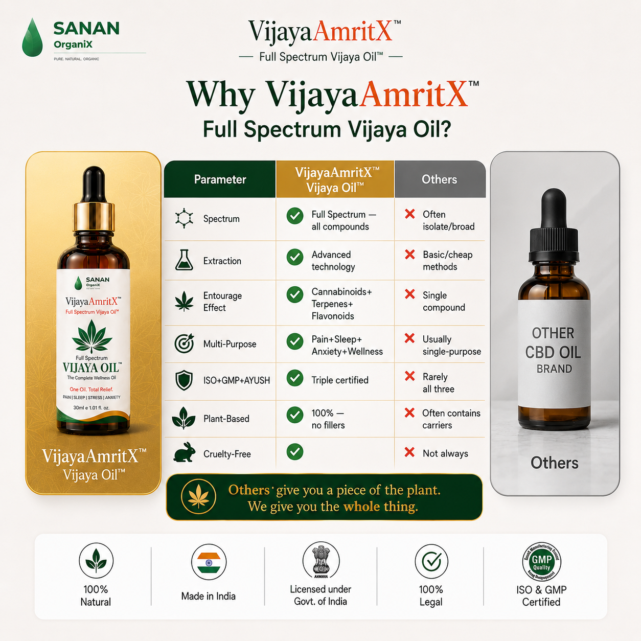 VijayaAmritX Full Spectrum Vijaya Oil™